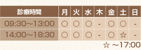 診療時間表